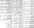 Jobs In District Education Authority Chiniot