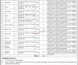 Jobs in District Health Officer Kamber Shahdadkot