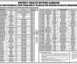 Jobs In District Health Officer Sanghar