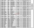 Jobs In District Health Officer Shikarpur