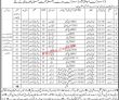 Jobs in District Health Officer West