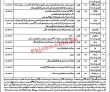 Jobs in District & Session Judge Chiniot