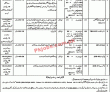Jobs in District & Session Judge Mianwali