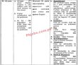 Jobs in Divisional Public School & College