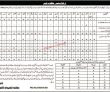 Jobs in Education Colleges Department