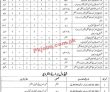 Jobs in Education Department Jhelum