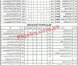 Jobs In Education Sector Bahawalnagar