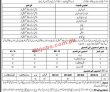Jobs In Elementary & Secondary Education Chitral