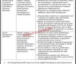 Jobs In Fbr Pakistan