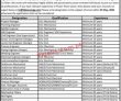 Jobs in Fabcon Design and Engineering Pvt Limited