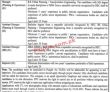 Jobs in Faisalabad Parking Company