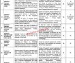 Jobs In Faisalabad Waste Management Company
