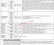 Jobs In Federal Government