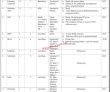 Jobs In Federal Seed Certification & Registration Department