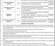 Jobs in Fisheries Department Khyber Pakhtunkhwa