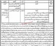 Jobs In Forest Sector Kpk