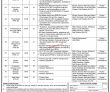 Jobs In Gpo Peshawar Saddar
