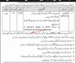 Jobs In Garrison Hrdc Gujranwala