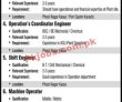 Jobs in Ghani Chemical Industries Limited