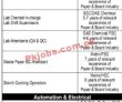 Jobs In Ghulam Faruque Group Mirpurkhas