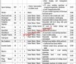 Jobs In Girls Cadet College Quetta Balochistan
