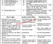 Jobs In Girls Cadet College Quetta