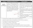 Jobs in Governance & Policy Project Khyber Pakhtunkhwa GPP-KP