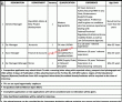Jobs In Government Sector Lahore