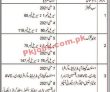 Jobs in Government of Balochistan Irrigation Department