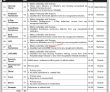 Jobs In Government Of Gilgit Baltistan Directorate Of Health Services