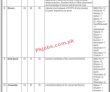 Jobs In Government Of Khyber Pakhtunkhwa Planning & Development Department