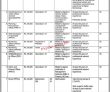 Jobs in Government of Pakistan Ministry of Climate Change