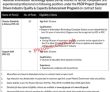 Jobs In Government Of Pakistan Ministry Of Information Technology National