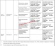 Jobs In Government Of Pakistan Ministry Of Interior