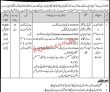 Jobs in Government of Pakistan NAB