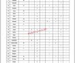 Jobs In Government Of Punjab Primary & Secondary Healthcare Department