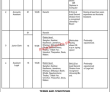 Jobs in Government of Sindh Directorate of Women Development