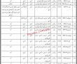 Jobs in Government of Sindh Irrigation Department Khairpur