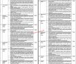 Jobs in Government of the Punjab Finance Department