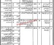 Jobs In Government Of The Punjab Fisheries Department