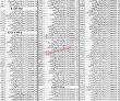 Jobs In Government Of The Punjab School Education Department Gujrat