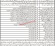 Jobs In Health Department Balochistan