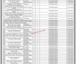 Jobs in Health Department Government of Sindh
