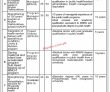 Jobs In Health Department Khyber Pakhtunkhwa