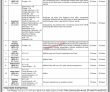 Jobs In Higher Education Commission Hec Pakistan