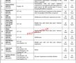 Jobs In Higher Education Commission Pakistan
