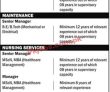 Jobs In Indus Hospital & Health Network