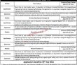 Jobs In Information Technology University Itu