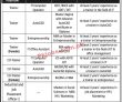 Jobs in Institute for Development Studies and Practices IDSP