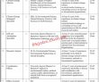 Jobs In Institute Of Management Sciences Peshawar